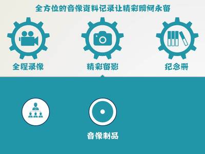 專業(yè)PPT制作服務(wù)，價格公道，文案自理，信息網(wǎng)絡(luò)傳播視聽節(jié)目領(lǐng)域?qū)ｉL