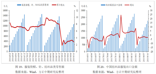 2019年中國乙二醇市場(chǎng)回顧與2020年展望