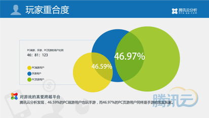 移動游戲行業2014年第一季度數據報告 互聯網數據服務透視