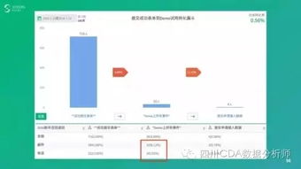 互聯網時代必備技能 如何用數據驅動產品和運營