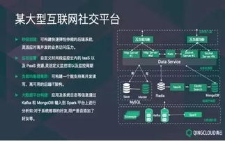 大數據基礎知識全集 大數據愛好者收藏必備