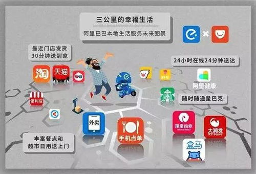 新零售的五大趨勢 互聯網數據服務驅動變革