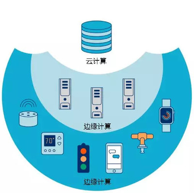 鐵塔與阿里強強聯手 云計算與邊緣計算的未來火花