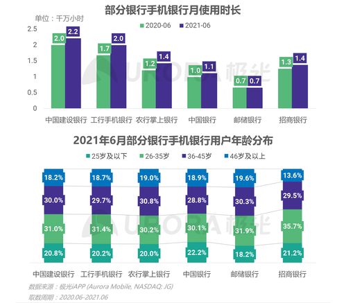 極光2021年Q2移動(dòng)互聯(lián)網(wǎng)行業(yè)數(shù)據(jù)研究報(bào)告 洞察趨勢(shì)，驅(qū)動(dòng)未來(lái)