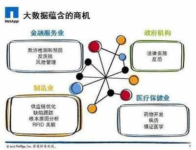 大數(shù)據(jù)浪潮 重塑互聯(lián)網(wǎng)數(shù)據(jù)服務(wù)的核心引擎