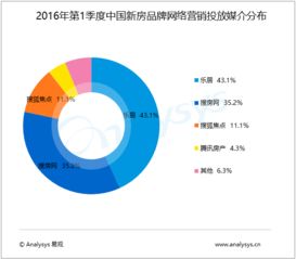 互聯(lián)網(wǎng)大數(shù)據(jù)分析的多元價(jià)值 從易觀實(shí)踐看行業(yè)互聯(lián)網(wǎng)的發(fā)展邏輯
