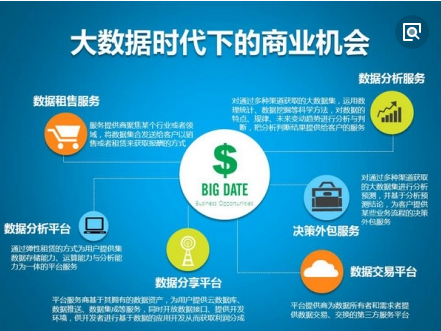 大數(shù)據(jù)的互聯(lián)網(wǎng)商業(yè)機(jī)會(huì) 點(diǎn)燃互聯(lián)網(wǎng)數(shù)據(jù)服務(wù)的未來(lái)