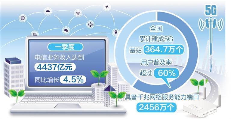 我國(guó)互聯(lián)網(wǎng)行業(yè)綜合實(shí)力顯著增強(qiáng)