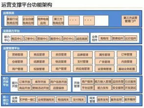 云威榜·第204期 智慧電商引領(lǐng)大數(shù)據(jù)新境界——互聯(lián)網(wǎng)數(shù)據(jù)服務(wù)解決方案深度解析
