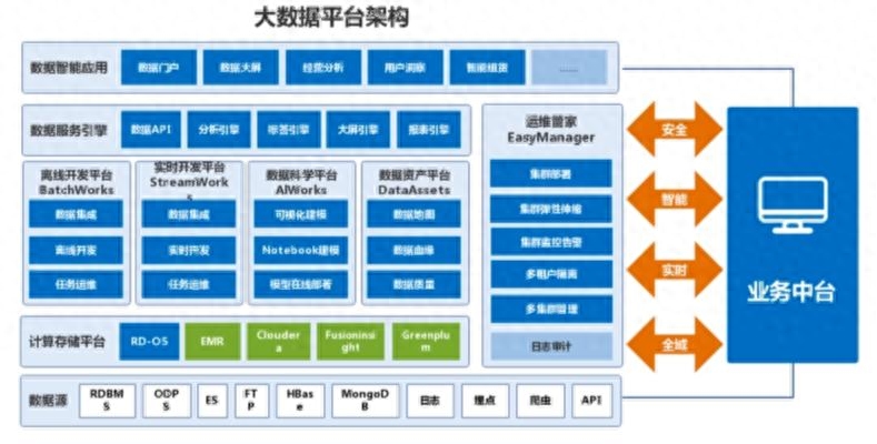 數(shù)據(jù)洞察 揭示商業(yè)價(jià)值的AI與大數(shù)據(jù)融合之道