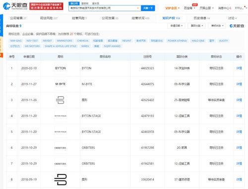 拜騰汽車關聯公司新增被執行人信息，總計執行標的超24萬元