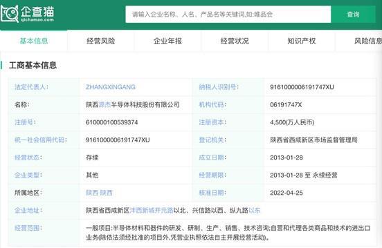 前瞻IPO頭條 2過2，半導體研發企業成功登錄A股！寧波力勤二次沖擊港交所，自營和代理進出口業務布局起航